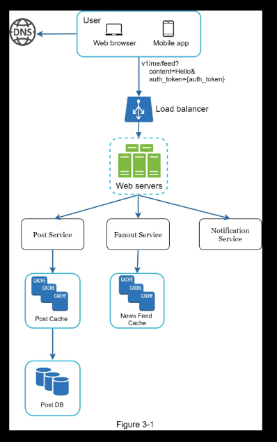 Example High Level Dsign